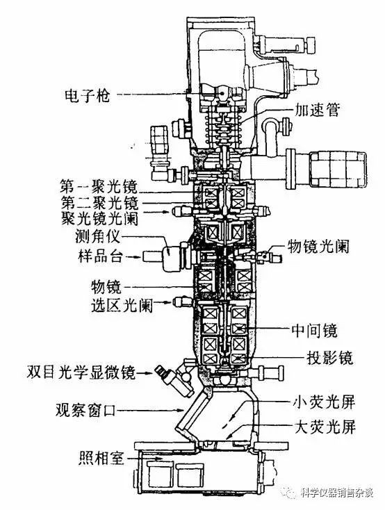 LEHU乐虎国际显微镜