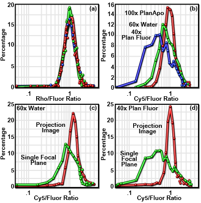 confocalaberrations-Figure7.png