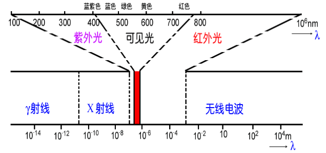 LEHU乐虎国际显微镜