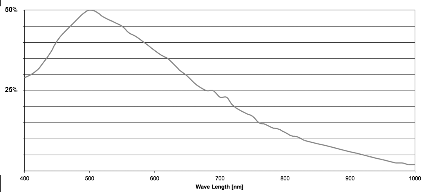 LEHU乐虎国际显微镜|LEHU乐虎国际生物显微镜|LEHU乐虎国际金相显微镜|LEHU乐虎国际倒置显微镜|OLYMPUS显微镜|上海普赫光电科技有限公司官网