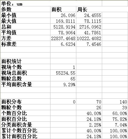 LEHU乐虎国际显微镜